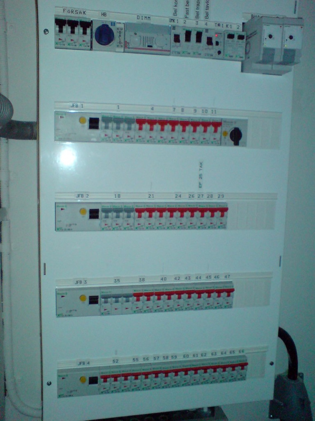 Diagnostic sur un tableau